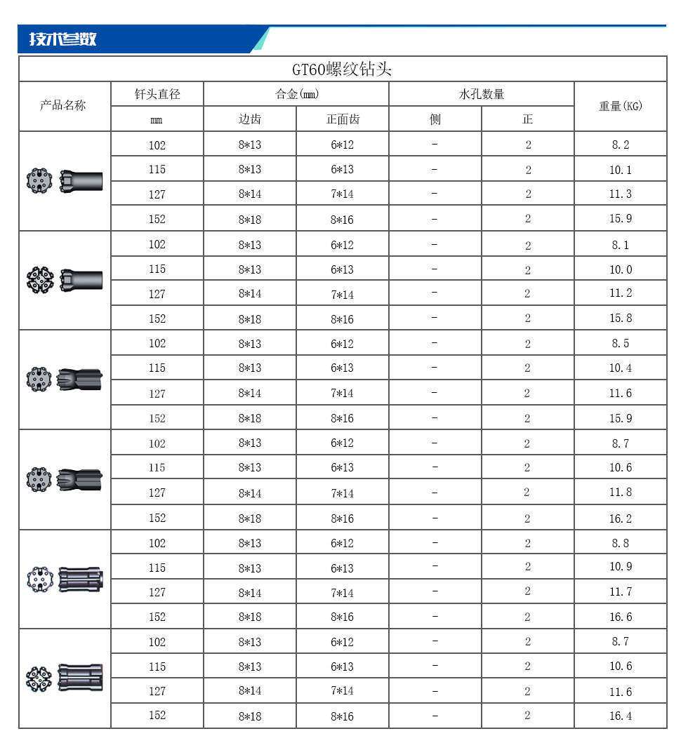 GT60螺纹钻头.jpg